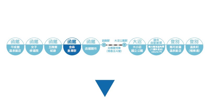 列印