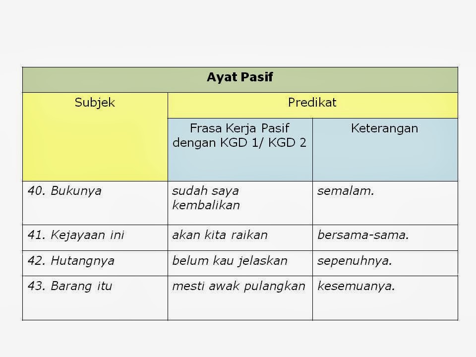 Sintaksis Bahasa Melayu: NOTA TAJUK 2 : Ragam Ayat.