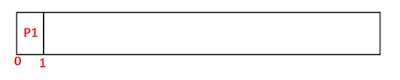 CPU Scheduling Example-Shortest Job First Algorithm