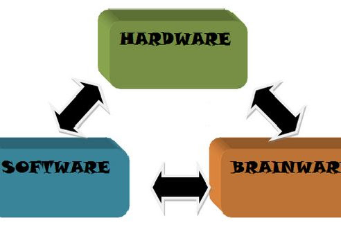 Inilah Pengertian Brainware dalam Sistem Komputer