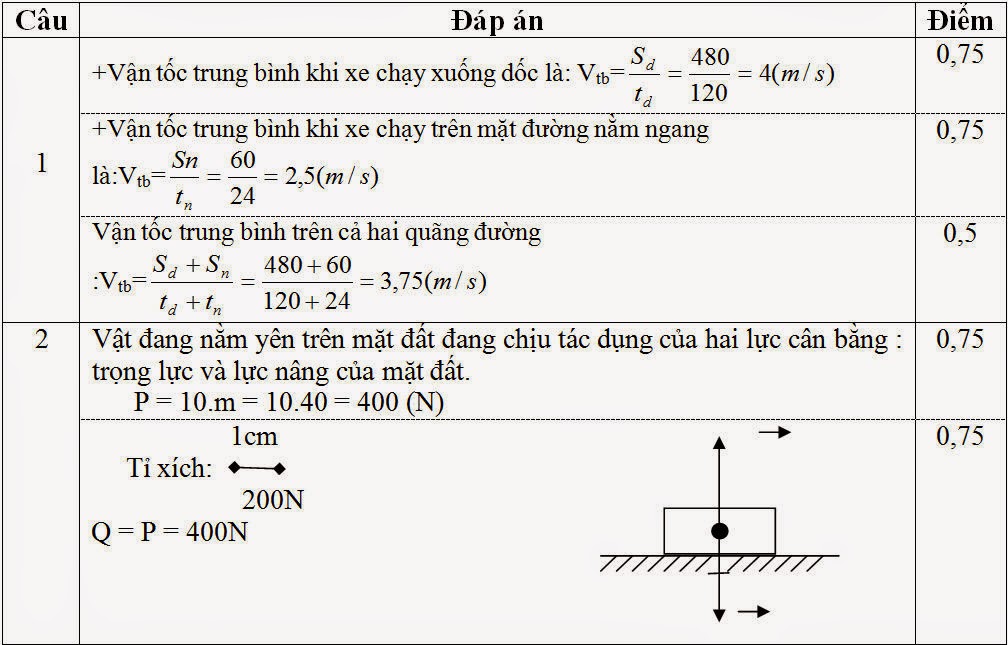 đề thi hk1 lý 8 năm 2015