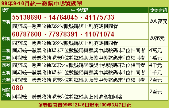 阿榮隨筆 統一發票中獎號碼單 99年9月 10月