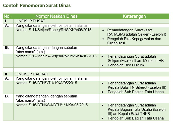 TATA NASKAH DINAS KEMENTERIAN LINGKUNGAN HIDUP DAN 