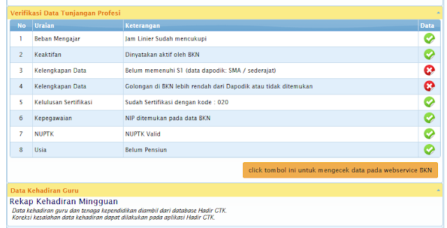 Data Belum Valid untuk Guru PNS 