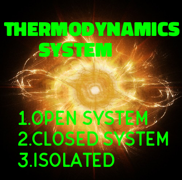 Thermodynamics system and Law of Thermodynamics.