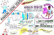 Rate of Chronic Disease Increasing Exponentially 