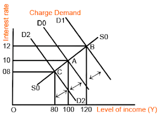 Charge Demand