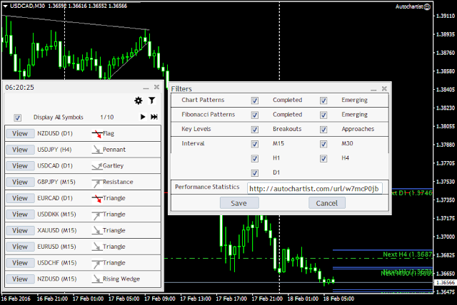 Plugin Expert Advisor Autochartist