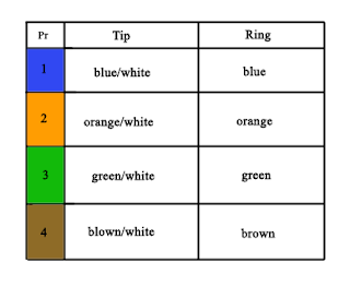 Cat5 color code