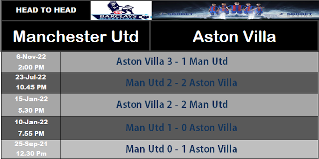 Head to Head Manchester United vs Aston Villa