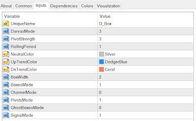 Darvas Box Settings