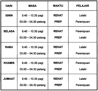 PUSAT SUMBER SMKA SEGAMAT: Jadual & Peraturan