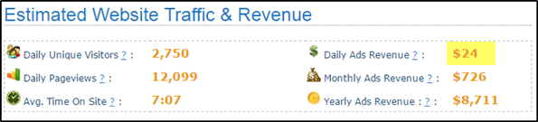 site price