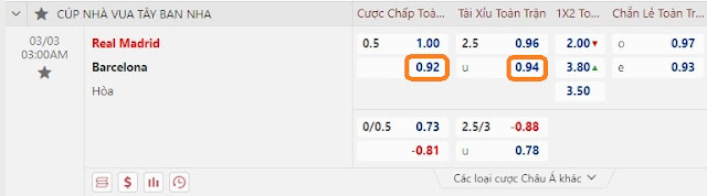 Tỉ lệ & kết quả Cup TBN-Real vs Barca, 03h ngày 3/3 Keo-real-barca