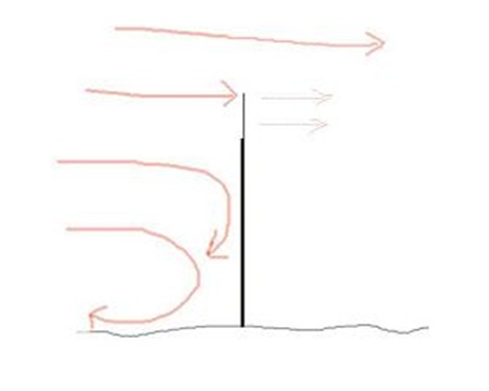 wind against wall with baffle 300