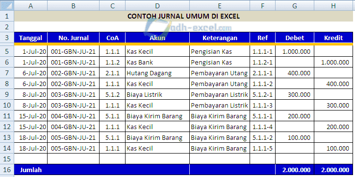 Cara Membuat Buku Besar Otomatis di Excel Bagian II Cara Membuat Buku Besar Otomatis di Excel Bagian II