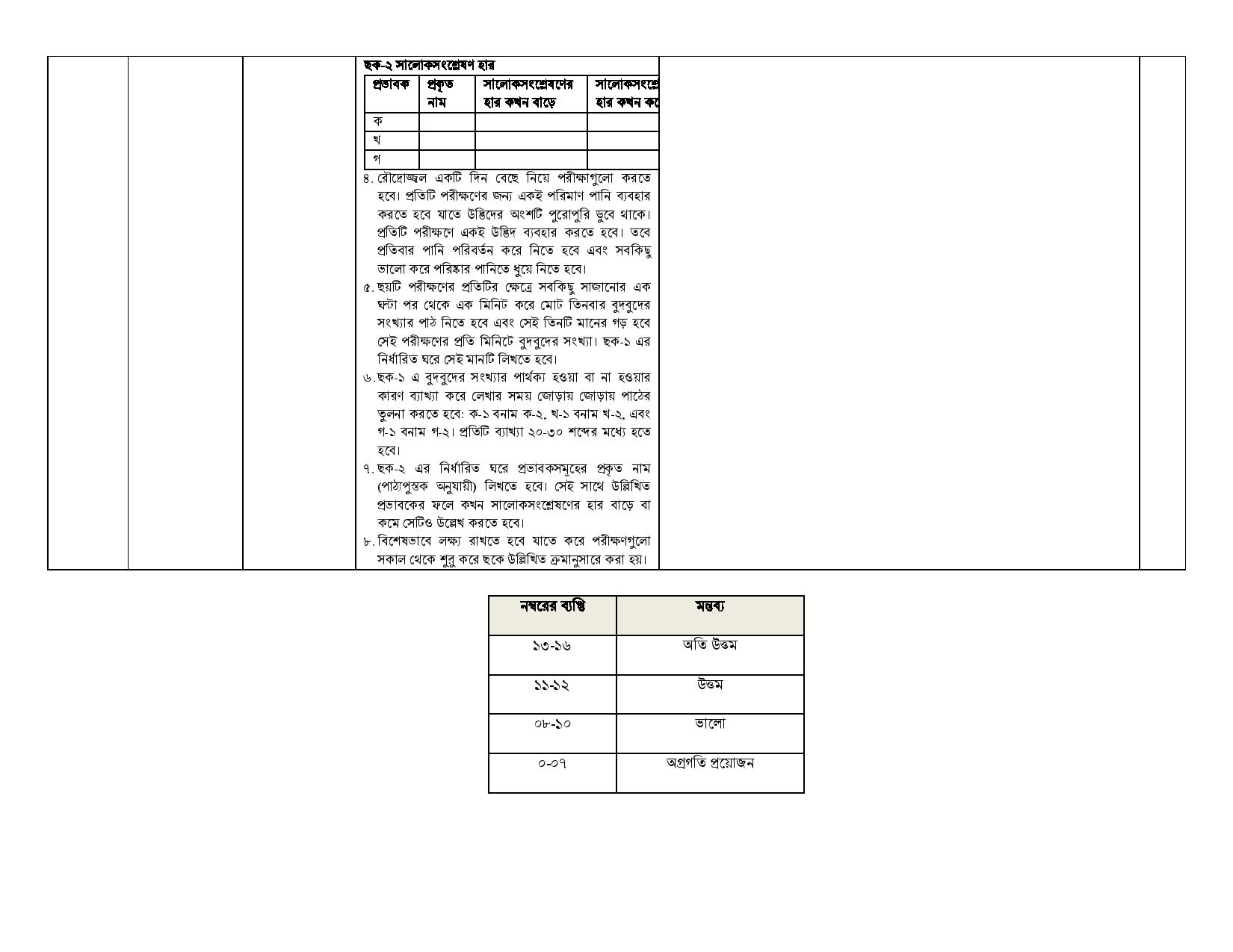 SSC Assignment 2021 Biology