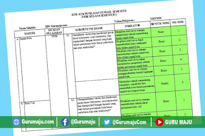  yang akan Admin bagikan ini  sanggup menjadi dasar dalam pembuatan Soal UTS  Boyolali - Download Perangkat -  Kisi-Kisi Soal UTS / Perguruan Tinggi Swasta PJOK Kelas 6 Semester 1 K13 Revisi