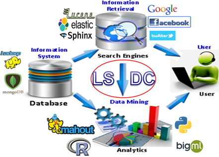 Loci VS Centroid/Hubs: Pendekatan Baru dalam Menganalisa Data yang Besar (Big Data)