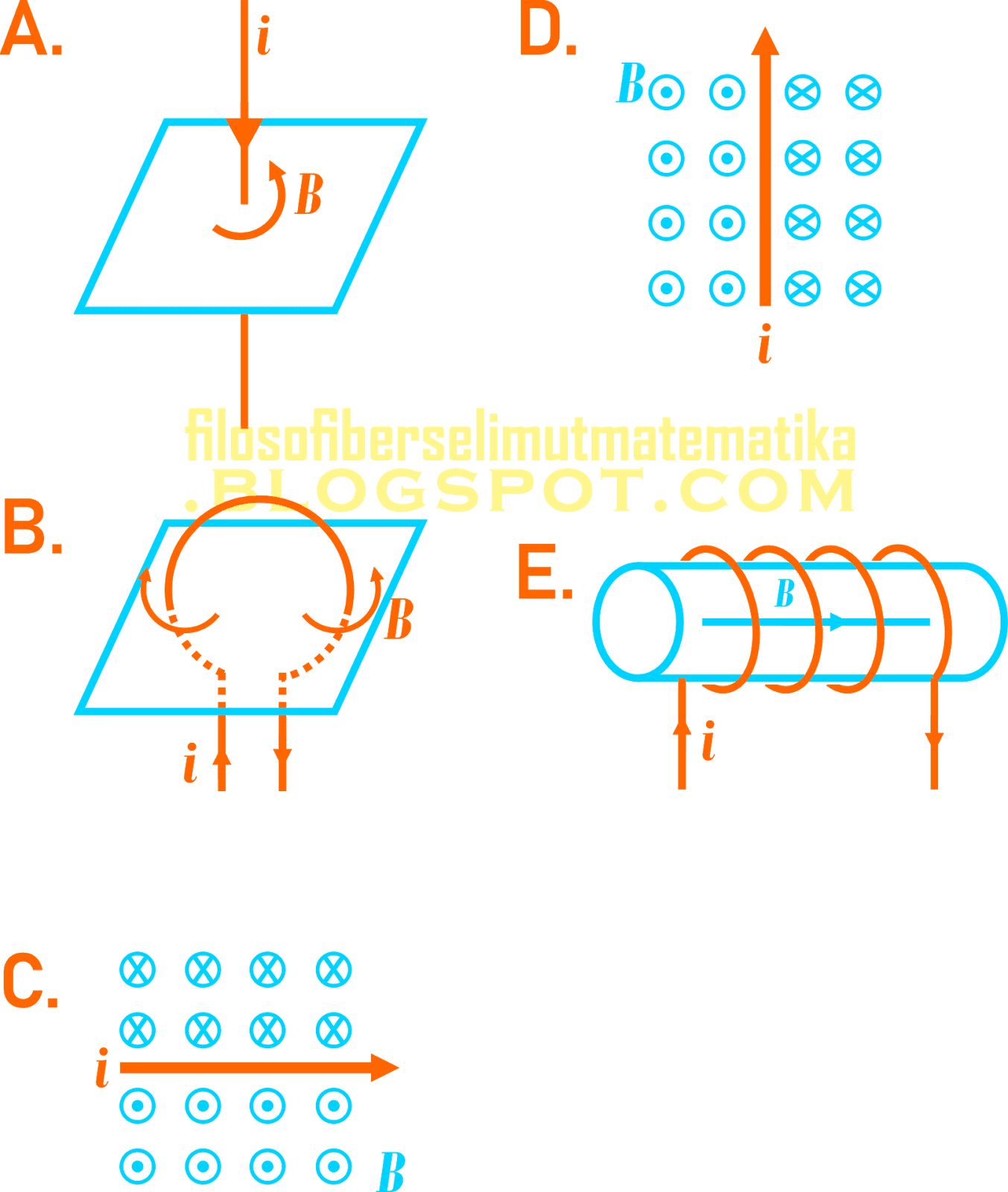 Soal Dan Pembahasan Fisika Induksi Elektromagnetik Kelas 12 - Planet Soal