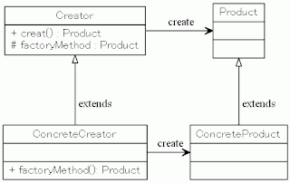 Factory Method パターン