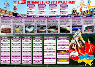 Euro 2012 Cup Groups Stadiums Times Infos Wallchart