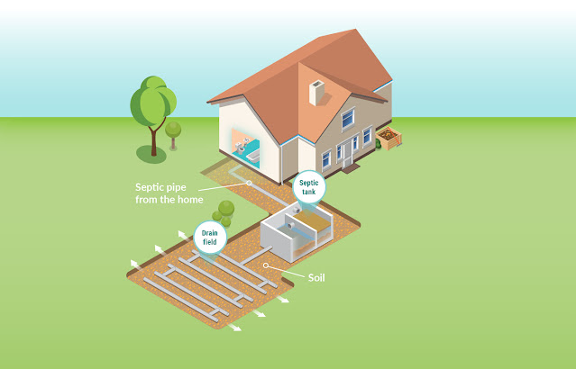 SEPTIC SOLUTIONS MARKET