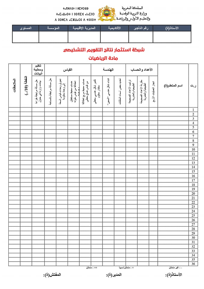 شبكات تفريغ نتائج التقويم التشخيصي الخاصة بالمستوى الخامس ابتدائي