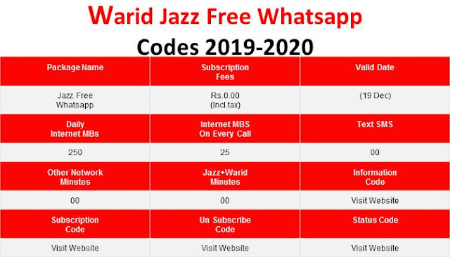 Jazz Packages, Jazz WhatsApp Package, Jazz Daily Whatsapp Packages, Jazz Monthly WhatsApp Package, Jazz Free Whatsapp, Jazz Free Whatsapp Package, Jazz Weekly Whatsapp Package