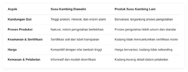 Ingin tahu apakah toko susu Etawalin jual susu kambing Etawalin yang asli? Yuk, temukan jawabannya sebelum kamu tertipu!