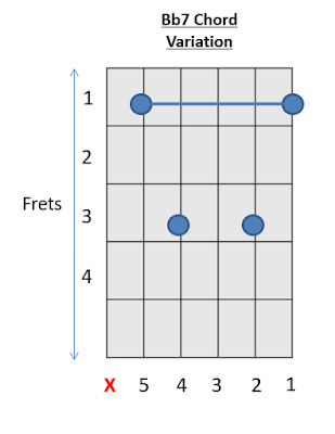 Bb 7 Chord Guitar Chords