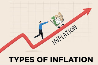 Видове инфлации