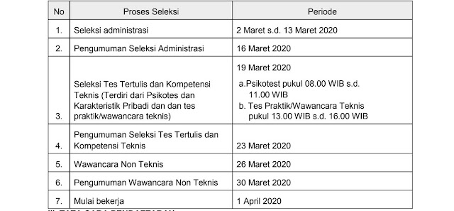 Penerimaan Pegawai Tidak Tetap Politeknik STAN Tahun Anggaran 2020