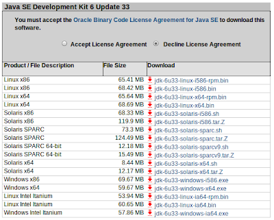 Life after daylight: Installing Oracle JDK 6 in Ubuntu 12.04