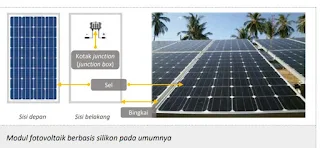 Penjelasan dan pengertian modul fotovoltaik. Wepg