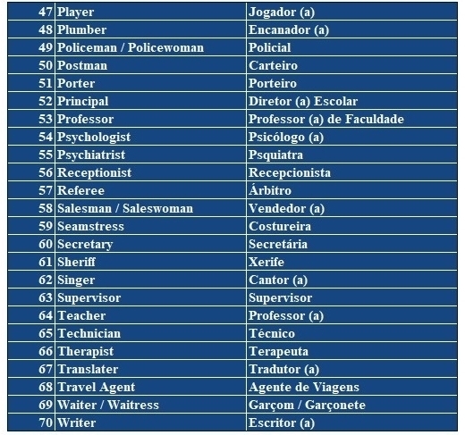 Os 25 Melhores Professores de Inglês da Internet (Lista 2018)