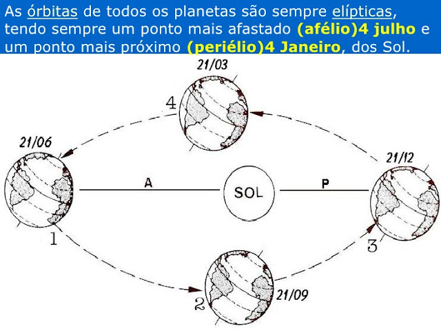 OS MOVIMENTOS DA TERRA