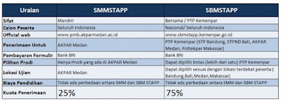 persyaratan masuk sekolah tinggi pariwisata bandung
