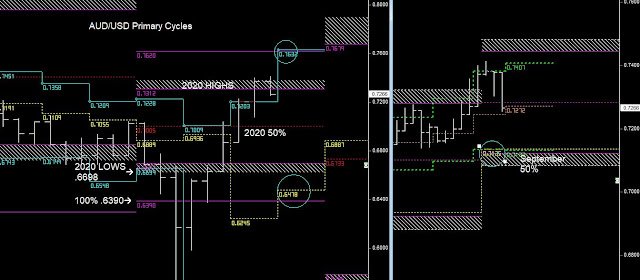 Australian - USD