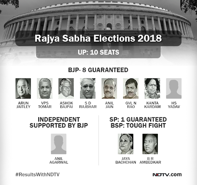 In UP Rajya Sabha Thriller, Counting Begins After Delay Amid Allegations