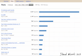 Monitor Stats on Blogger Blog