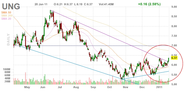 natural gas prices 2011. Natural Gas Prices Soar,