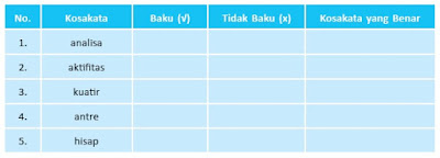 kosakata baku dan kosakata tidak baku