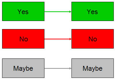 Pseudoscience of love - Mind mapping: male