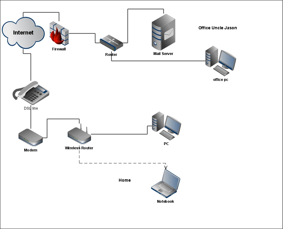  home network diagram ແບບງ່າຍດາຍຈາກເວບ