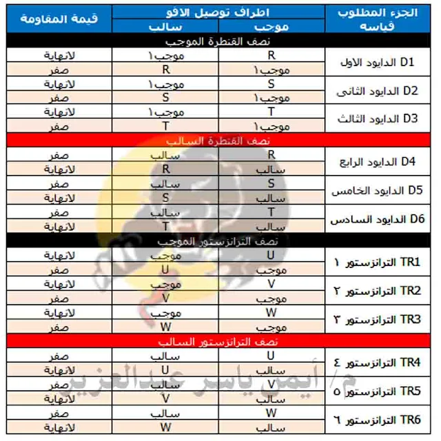 شرح طريقة قياس الاتفرتر باستخدام الافوميتر لتحديد سلامة الجهاز او عطبه ولتحديد مكان العطب لمعرفة امكانية اصلاح الجهاز من عدمه