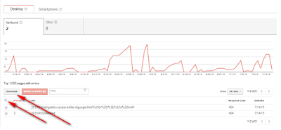 Cara Mengatasi URL Crawl Error di Webmaster Tools