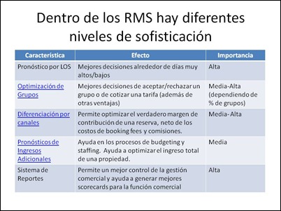 Diferencias RMSs