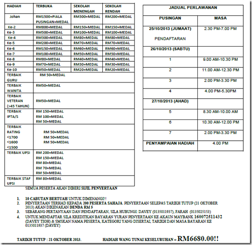 Schedule of UPSI Open 2013 and Prizes