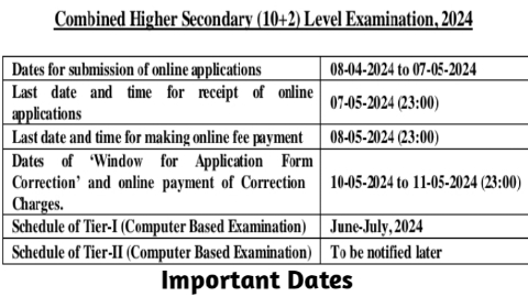 SSC CHSL Recruitment 2024| Apply online for 3712 posts| Educational qualification only+2 pass | Odisha Job Find 